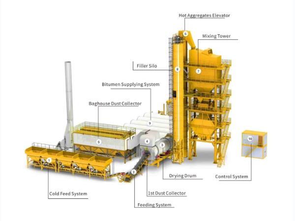 batch asphalt mixing plant_4